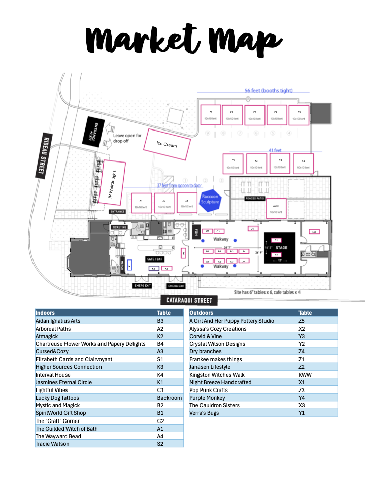 Image of the Market Map